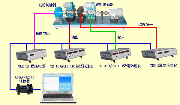 變速箱測(cè)試、減速機(jī)測(cè)試