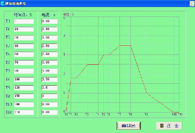 變速箱測(cè)試、減速機(jī)測(cè)試